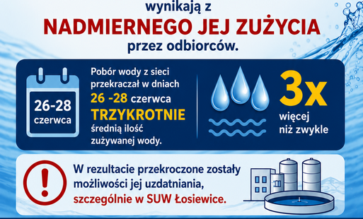 Zdjęcie do Apel do mieszkańc&oacute;w Gminy Łoch&oacute;w