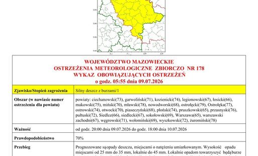 Uwaga!!! Silny deszcz z burzami!!!